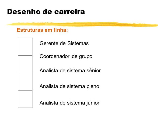 Recursos Humanos no Brasil