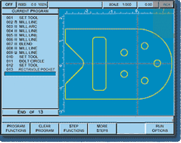 programación CNC (Control Numérico Computarizado)