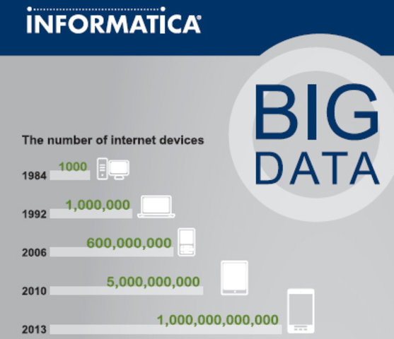 Cantidad de datos generados