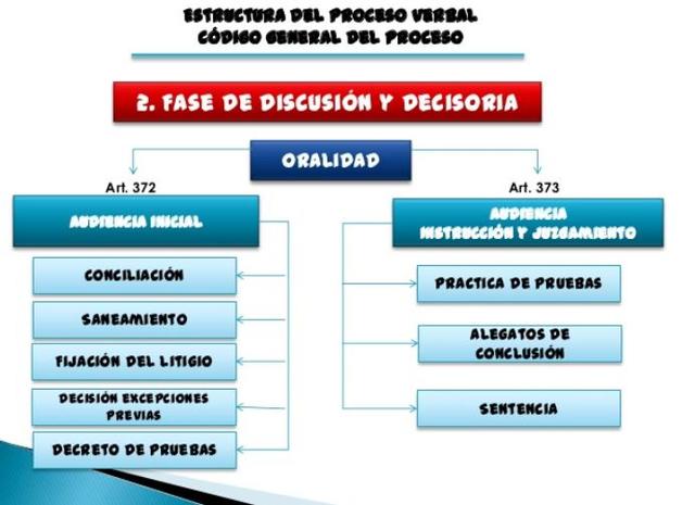 Código General Civil