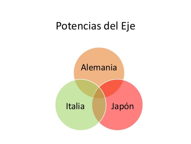 Alemania, Italia y Japón