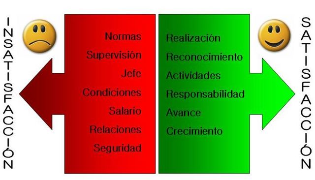 TEORÍA DE LOS DOS FACTORES.