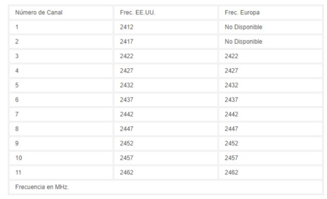 continuación 2 Asignación de las bandas IMS