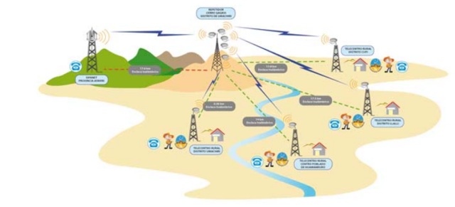 continuación 3 Asignación de las bandas IMS