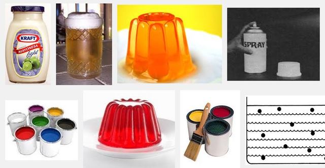 Clasificación de los coloides