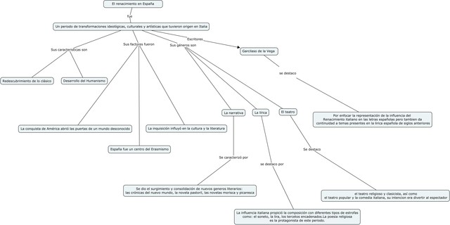 EL RENACIMIENTO EN ESPAÑA