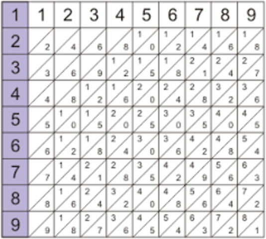 Huesecillos de Napier