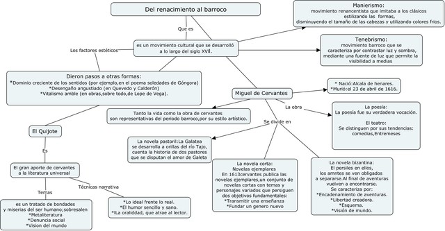 Del renacimiento al barroco