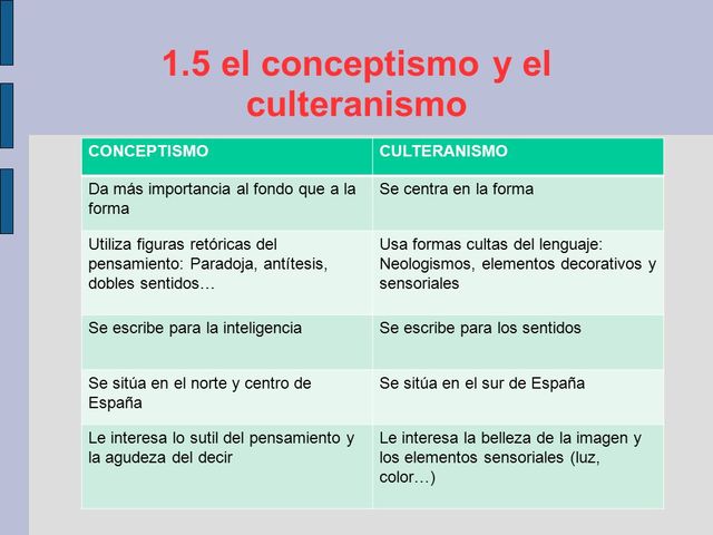 Conceptismo y Culteranismo.