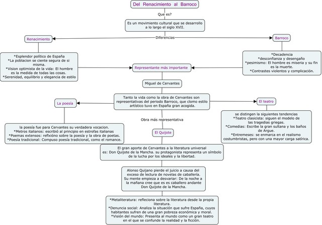 Del Renacimiento Al Barroco
