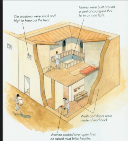 Mud Brick Apartment Buildings; Sumeria