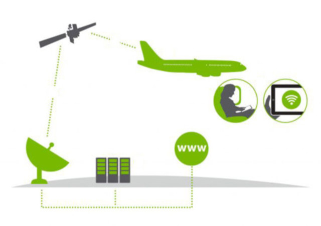 Internet llega al cielo