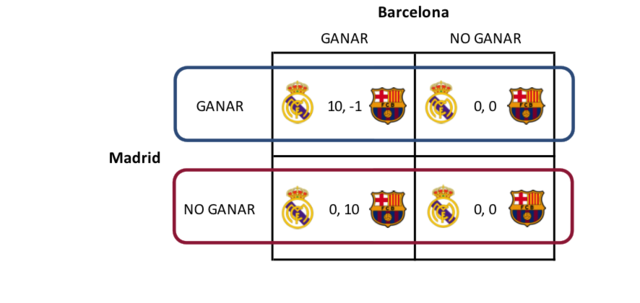 Teoría de los juegos