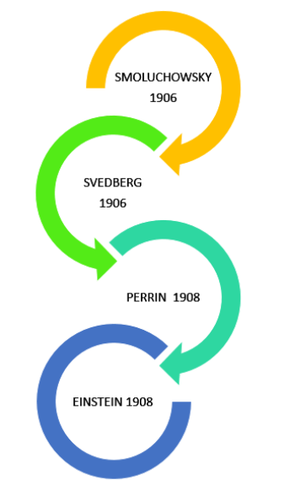 TAMAÑO Y MOVIMINETO