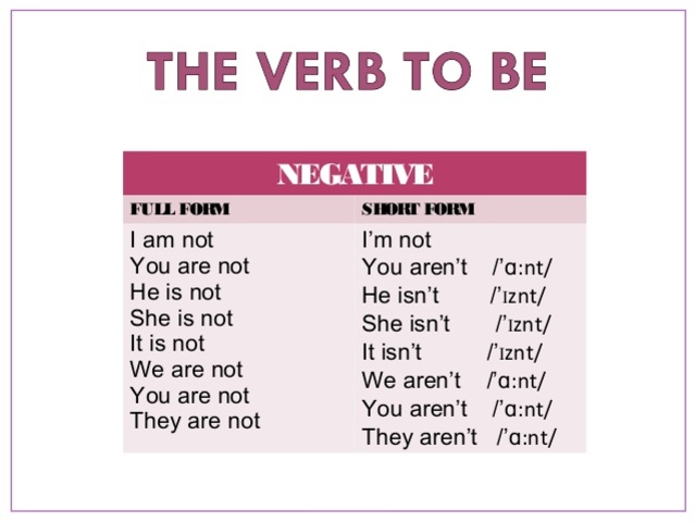 Forma Negativa Verb Be