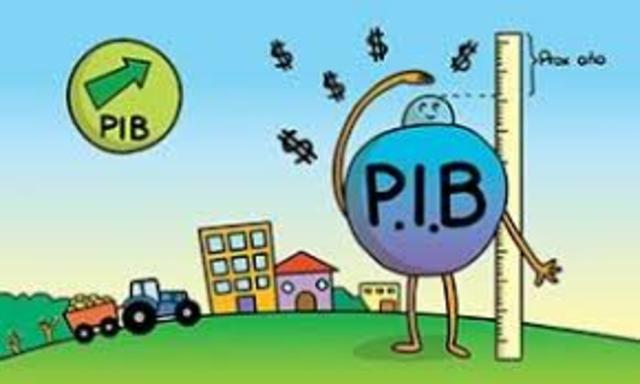 Producto Interno Bruto
