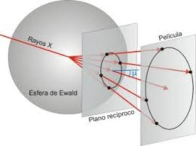 Métodos De estudio.