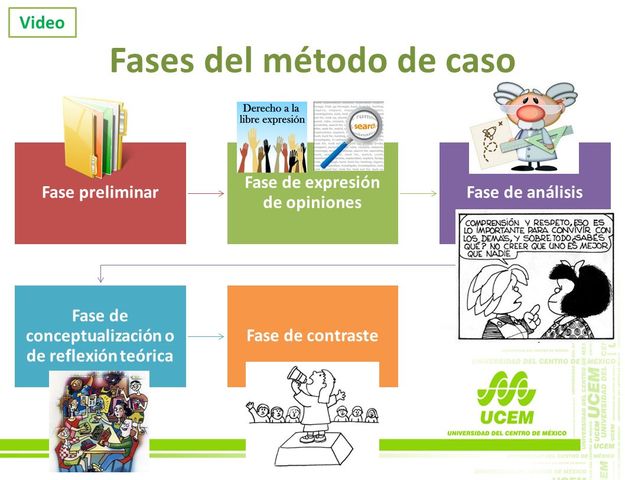 APLICAR UNA METODOLOGÍA AL ANALISIS DEL CASO O PROBLEMA EN CUESTIÓNE