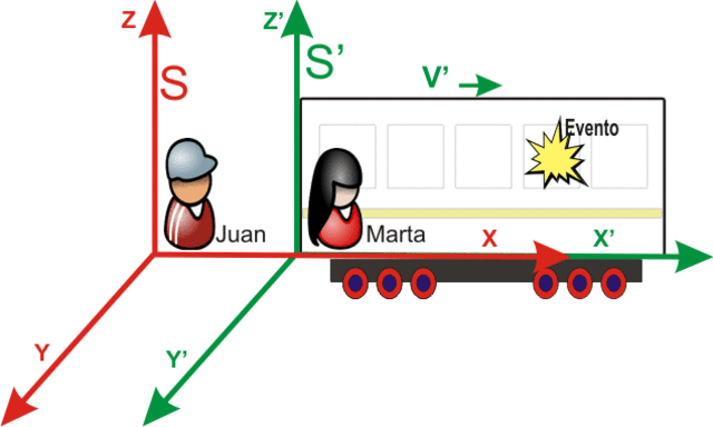 SISTEMA DE REFERENCIA