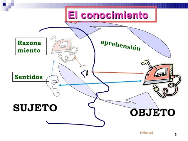Objeto de Conocimiento, concepto de David Merril