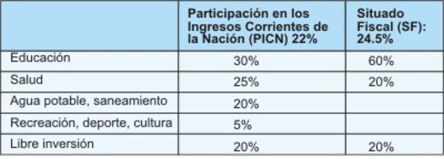 Ley de competencias y recursos
