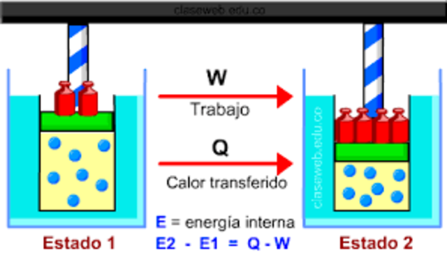 Primera Ley termodinamica