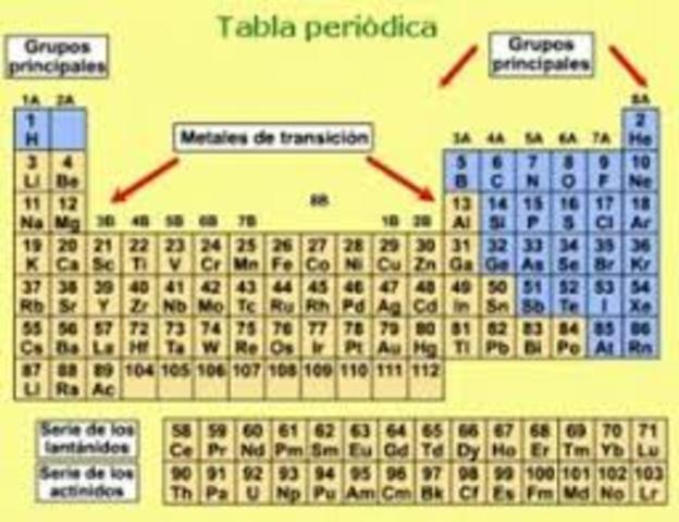 Se Organizo La Tabla Periodica