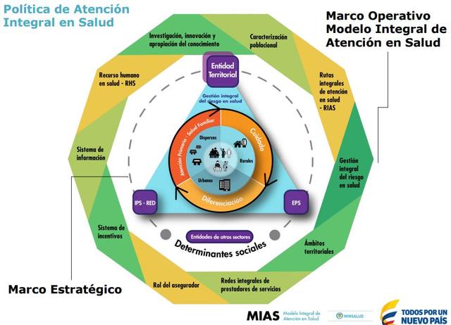 POLÍTICA DE ATENCIÓN INTEGRAL EN SALUD