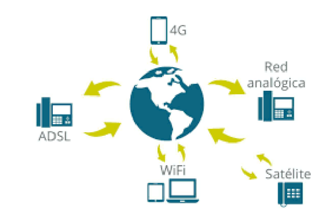 redes telefónicas en el mundo