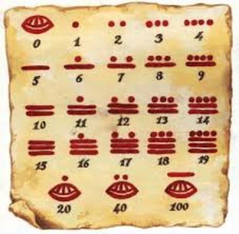 La numeración mayas