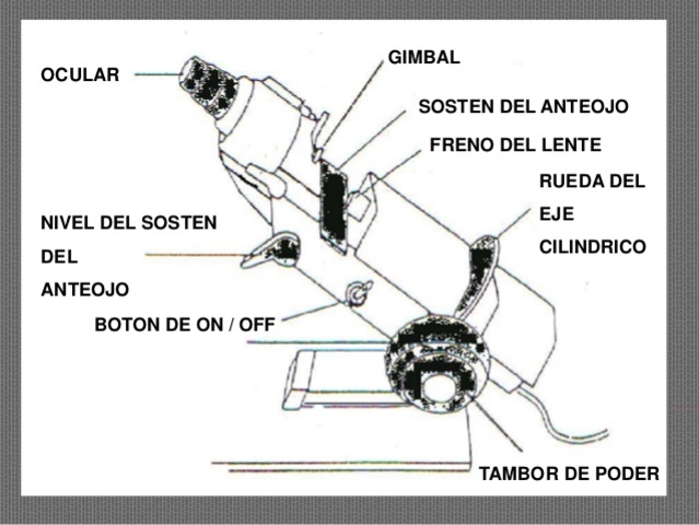 Lensometro o frontofocómetro