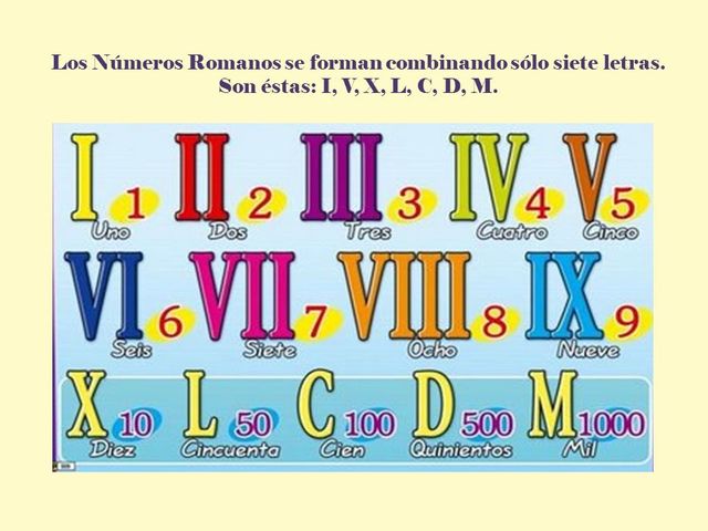 Numeración Romana