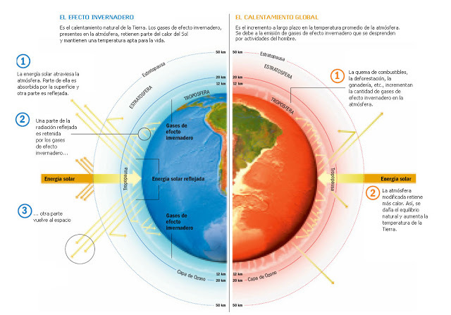 Era de la intervención y la desilusión
