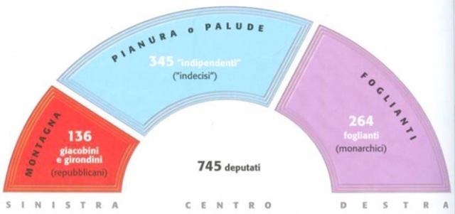 L’Assemblea legislativa