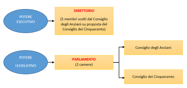 La nuova (terza) Costituzione