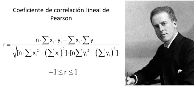 "Regresión, herencia y panmixia" de Pearson