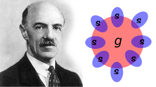 Teoría bifactorial de la inteligencia de Spearman