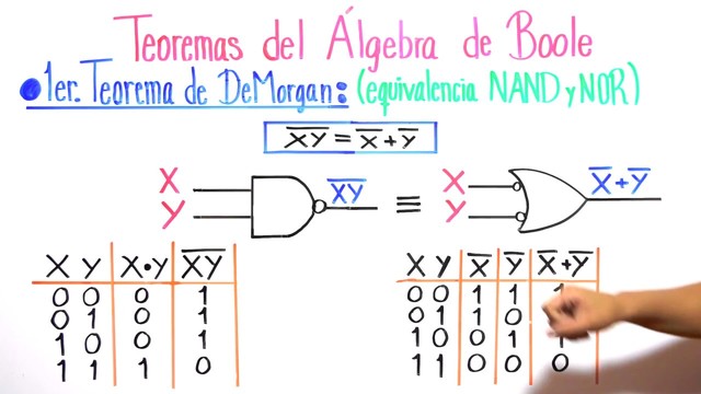 álgebra de boole
