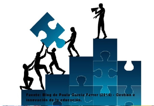 Johnson (2003) del New Media Consortium