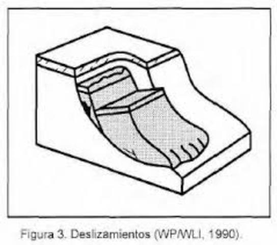 Planos de deslizamiento