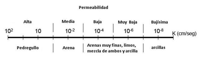 Mecánica de suelos clásica fase II