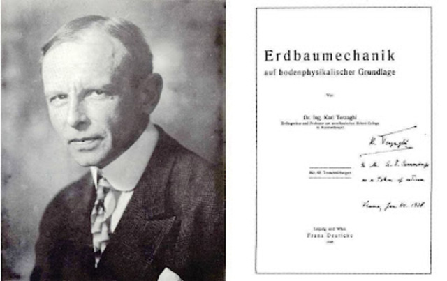 Teoría de la consolidación