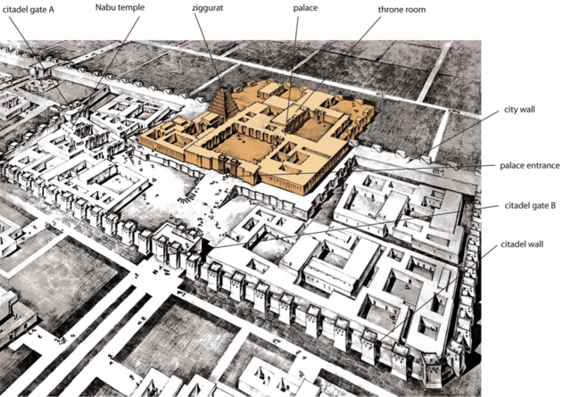La estadística en los Asirios