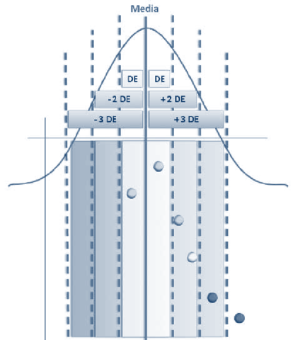 Variación biológica