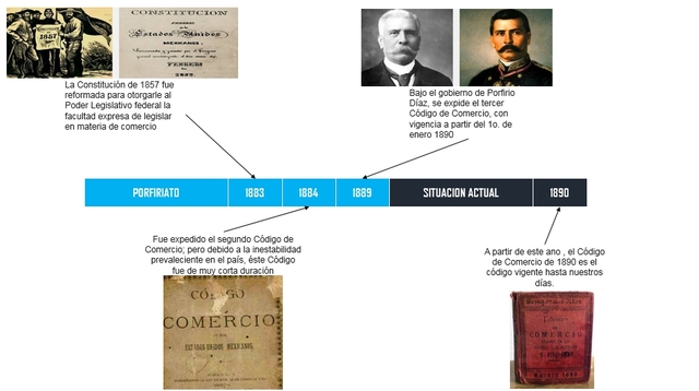 Código de Comercio de 1889