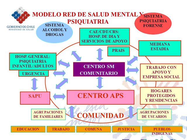 “Nuevo Modelo de Atención en Salud Mental"