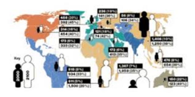 La Estadística Demográfica