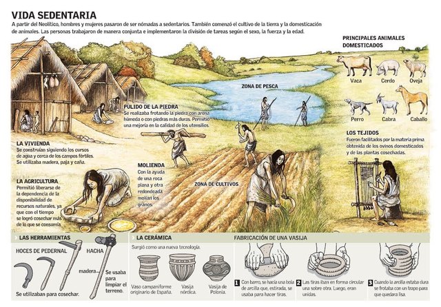 La primera revolución tecnológica