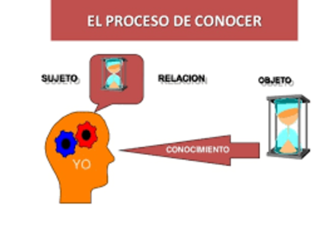 Objetos de Conocimiento