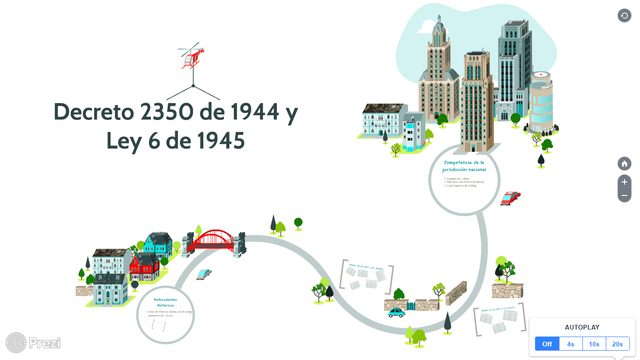 Ley general del trabajo